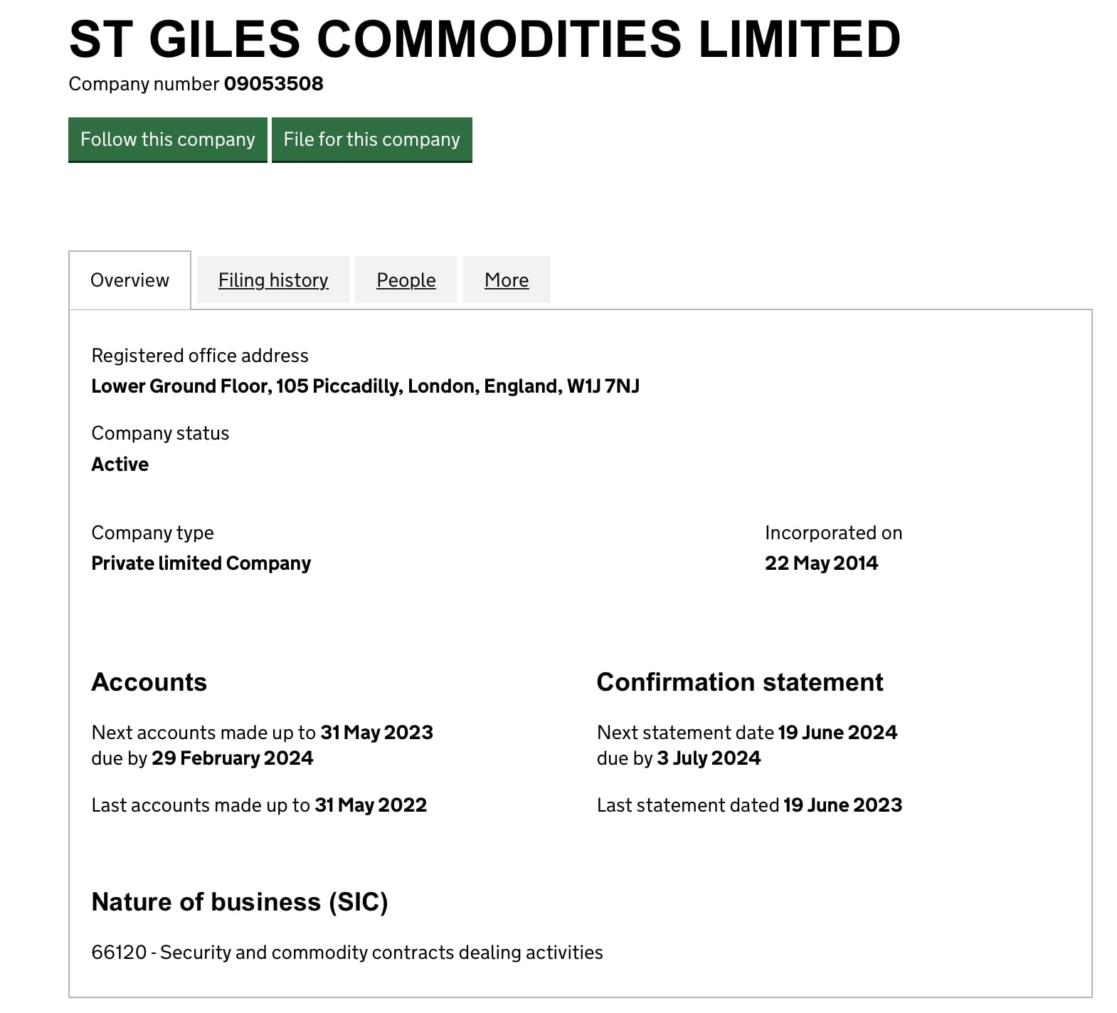 St Giles Commodities Limited: отзывы клиентов о компании в 2023