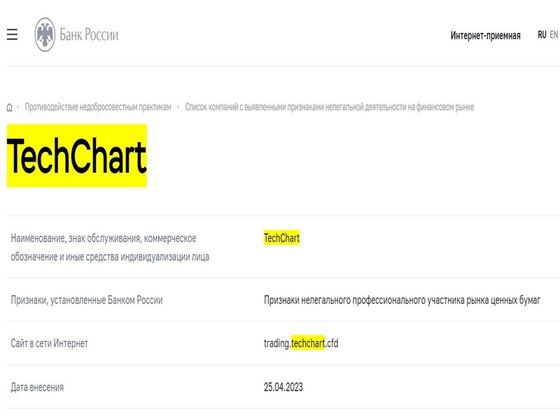 Брокер-мошенник Techchart – обзор, отзывы, схема обмана