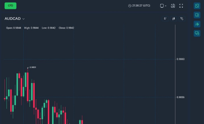 Trade Bullent