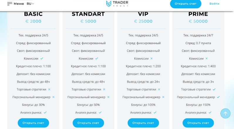 Trader Trust подобие брокера, не связывайтесь, вывод денег 