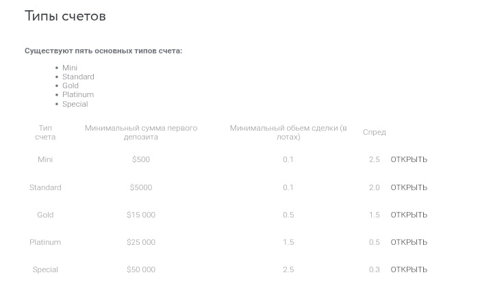 Treasury Invest