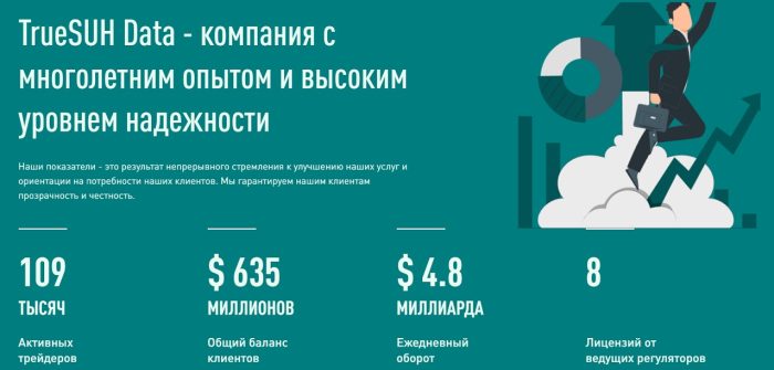 Лжеброкер TrueSUH Data: отзывы жертв и возврат денег