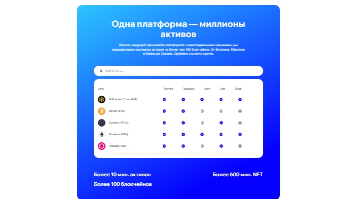 Как мошенники используют Trust Wallet для обмана