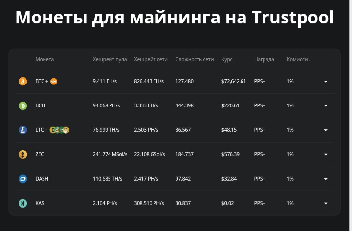 Trustpool