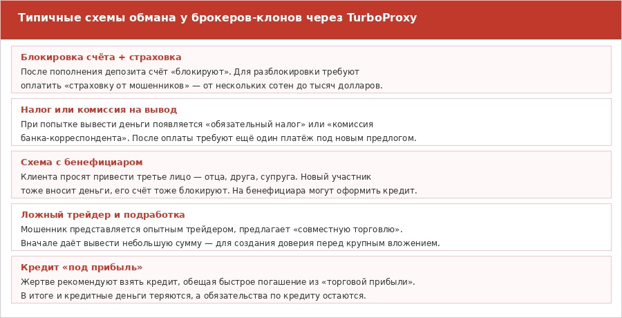 Брокеры-мошенники используют TurboProxy: что скрывается за ссылкой