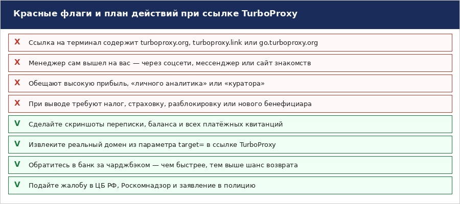Брокеры-мошенники используют TurboProxy: что скрывается за ссылкой