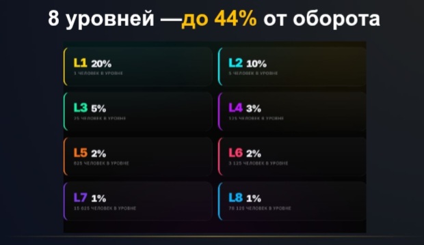 Turbo Global