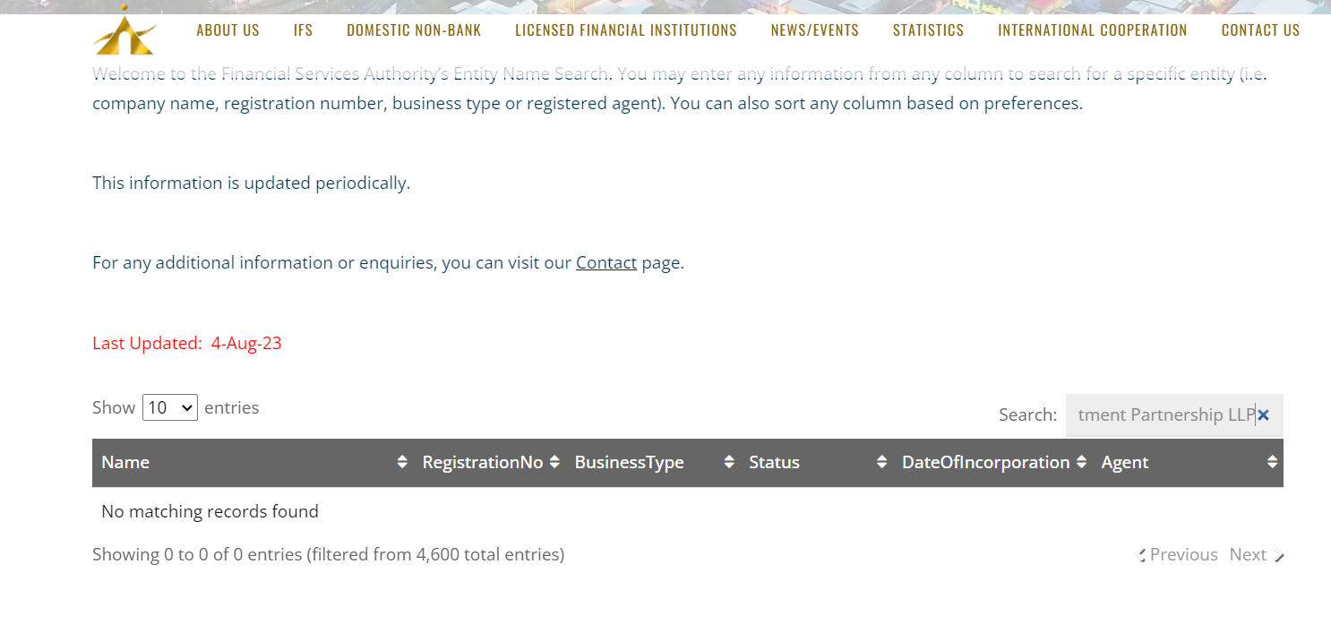 United Trading and Investment Partnership LLP: отзывы о клиентов в 2023