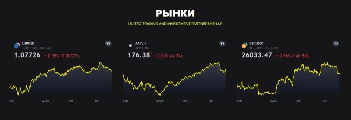 Лжеброкер United Tradingip: отзывы жертв и возврат денег