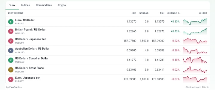 VCS Markets