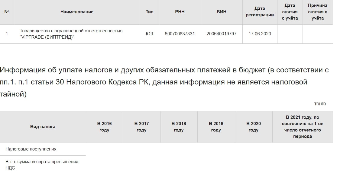 Честный обзор VipTrade и отзывы реальных экс-клиентов