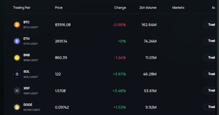 Vopdex