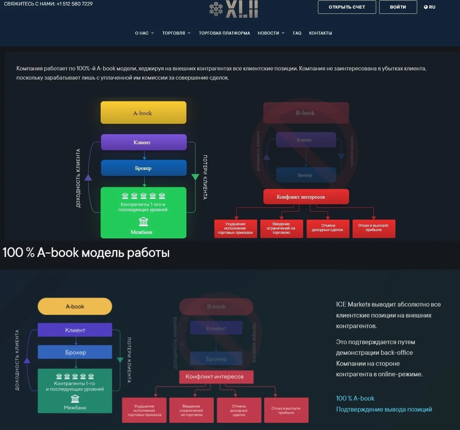 XLII Financial Services: отзывы клиентов о работе компании в 2023 году