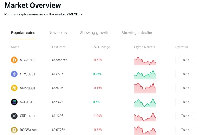 Zirexdex