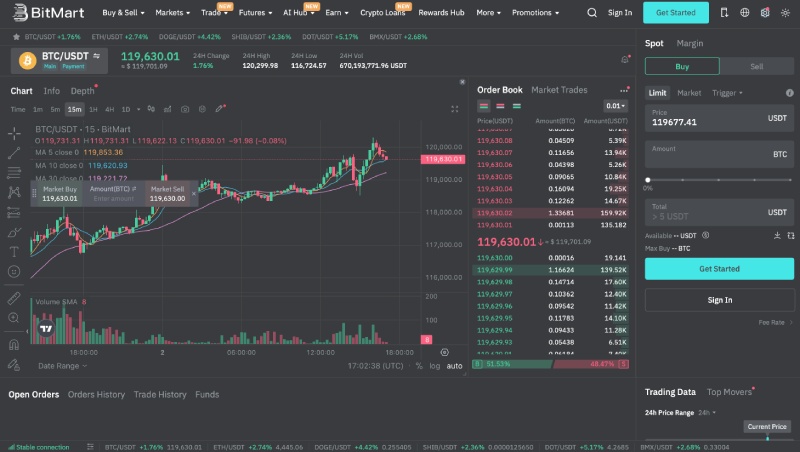 Bitmart