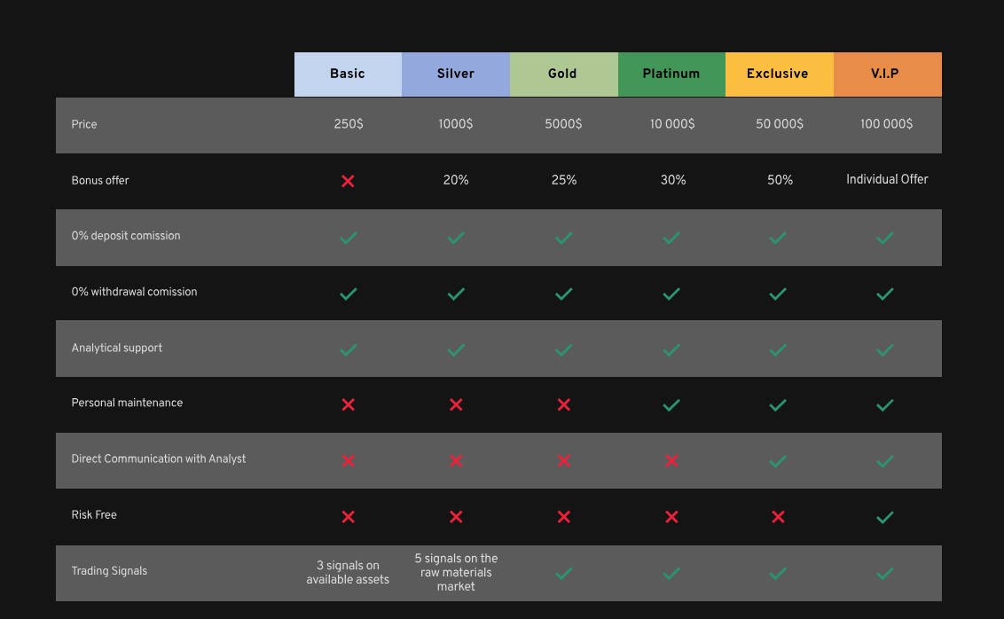 Build Capital – брокер мошенник, который обманным путем грабит своих инвесторов