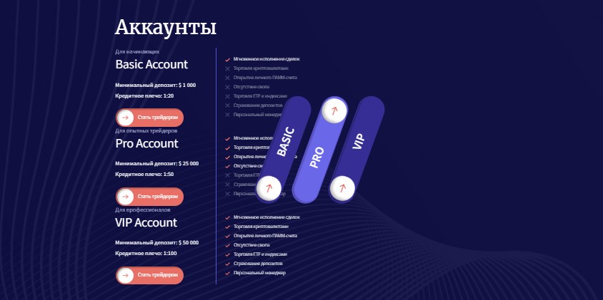 ED Gminc – классический лохотрон под прикрытием обещаний большой прибыли