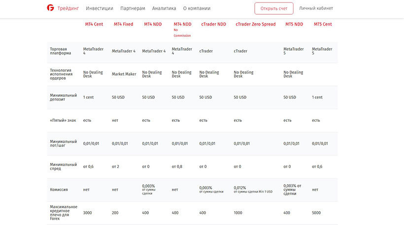Fibo Group