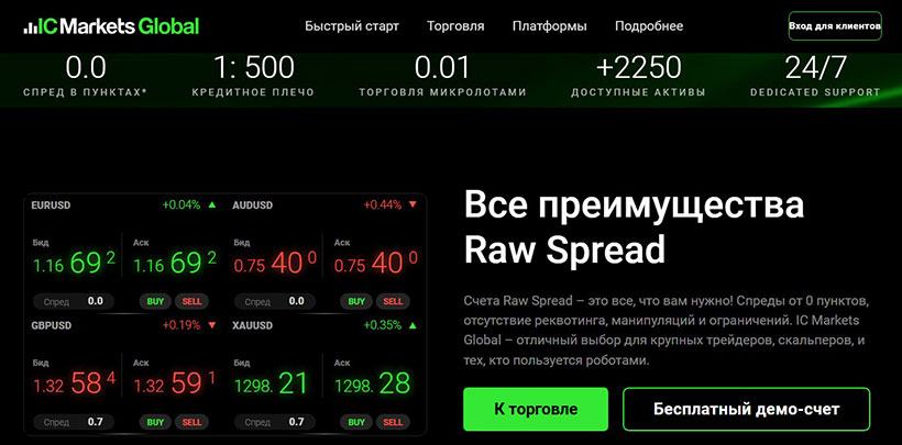 IC Markets