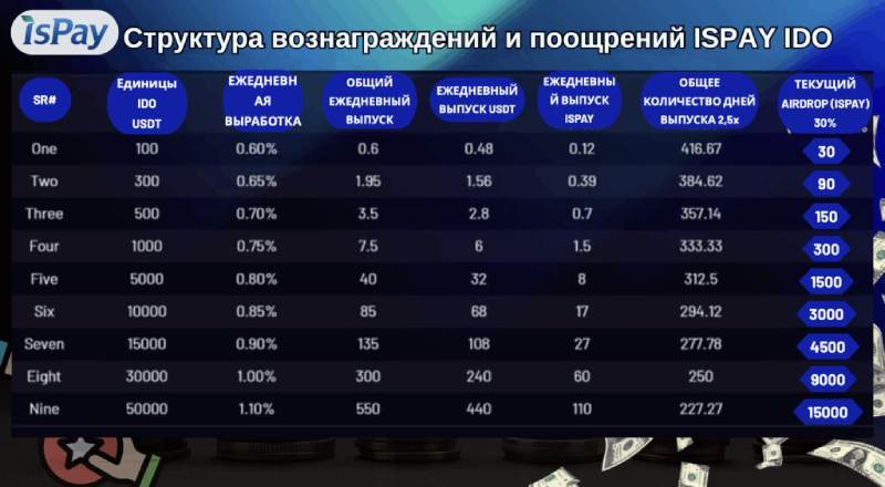 isPay