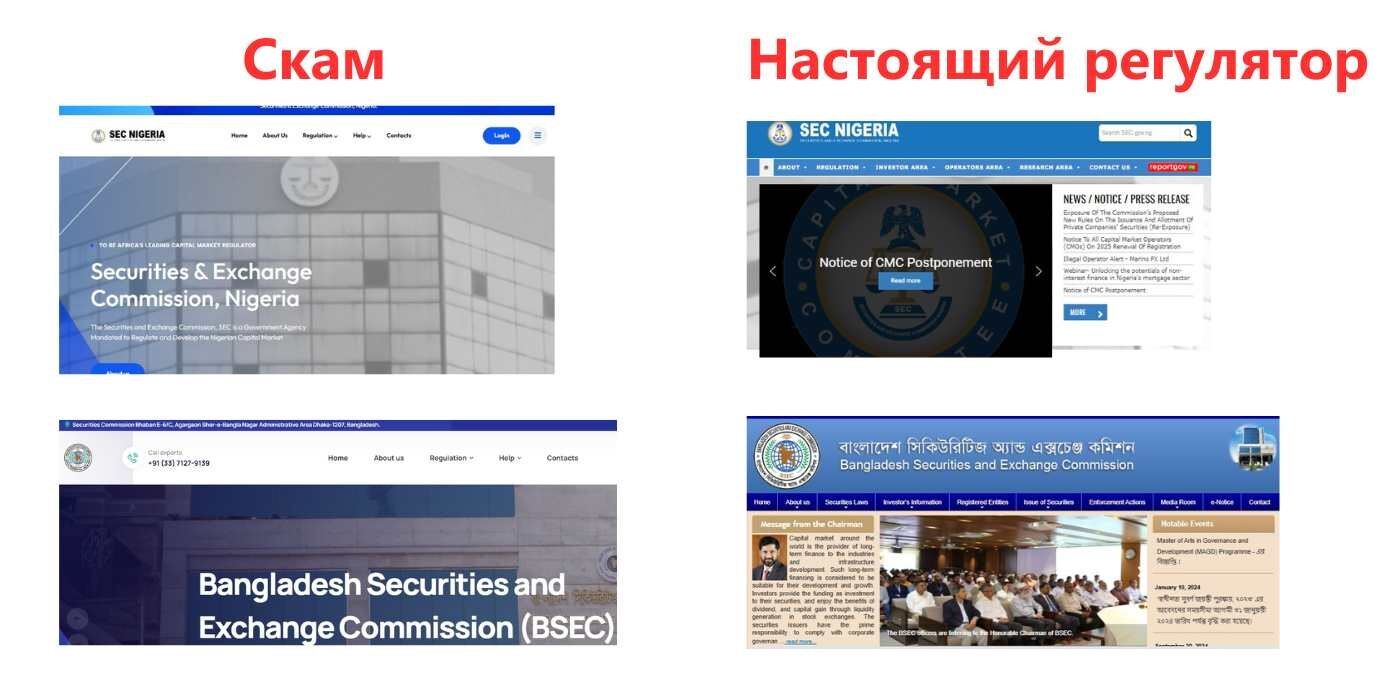 Мошеннические схемы и фейковый возврат средств через CySEC, FCA и псевдорегуляторов