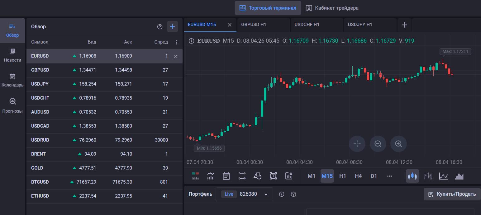 Market Place Certified Trading