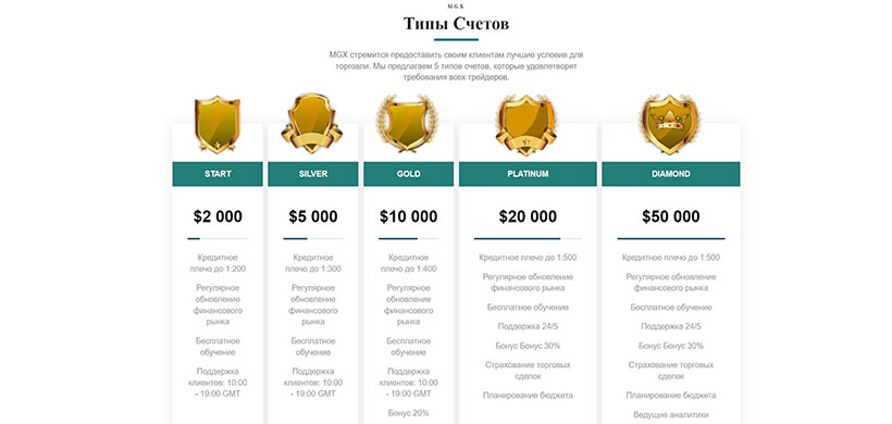 MGX Foundation