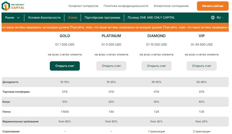 One and Only Capital