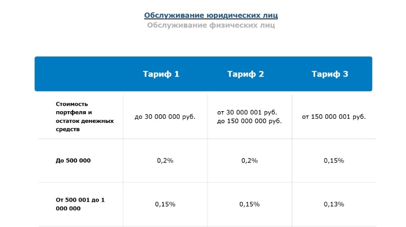Русс Инвест