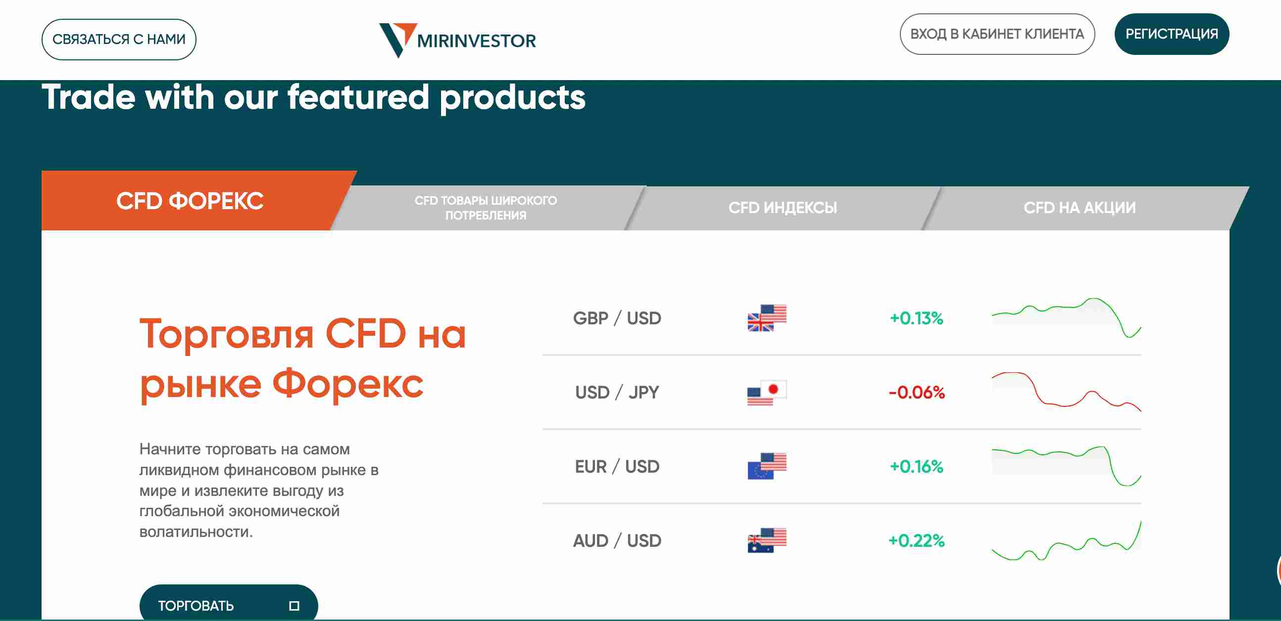 Mirinvestor: отзывы клиентов о работе компании в 2023 году