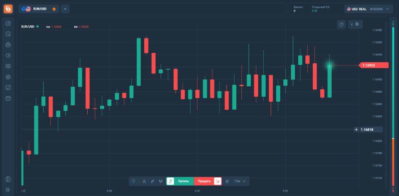 Программа имитации торгового терминала CQGWEB: отзывы и истории обмана